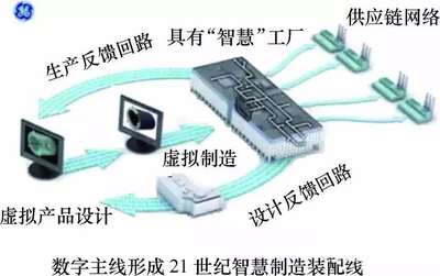 汽车产业的智能制造关键技术都在这里了!