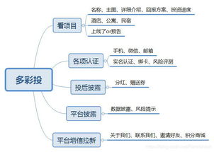 武汉app制作 武汉区块链app开发 csdn